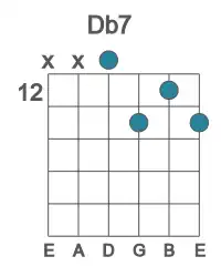 Guitar voicing #2 of the Db 7 chord